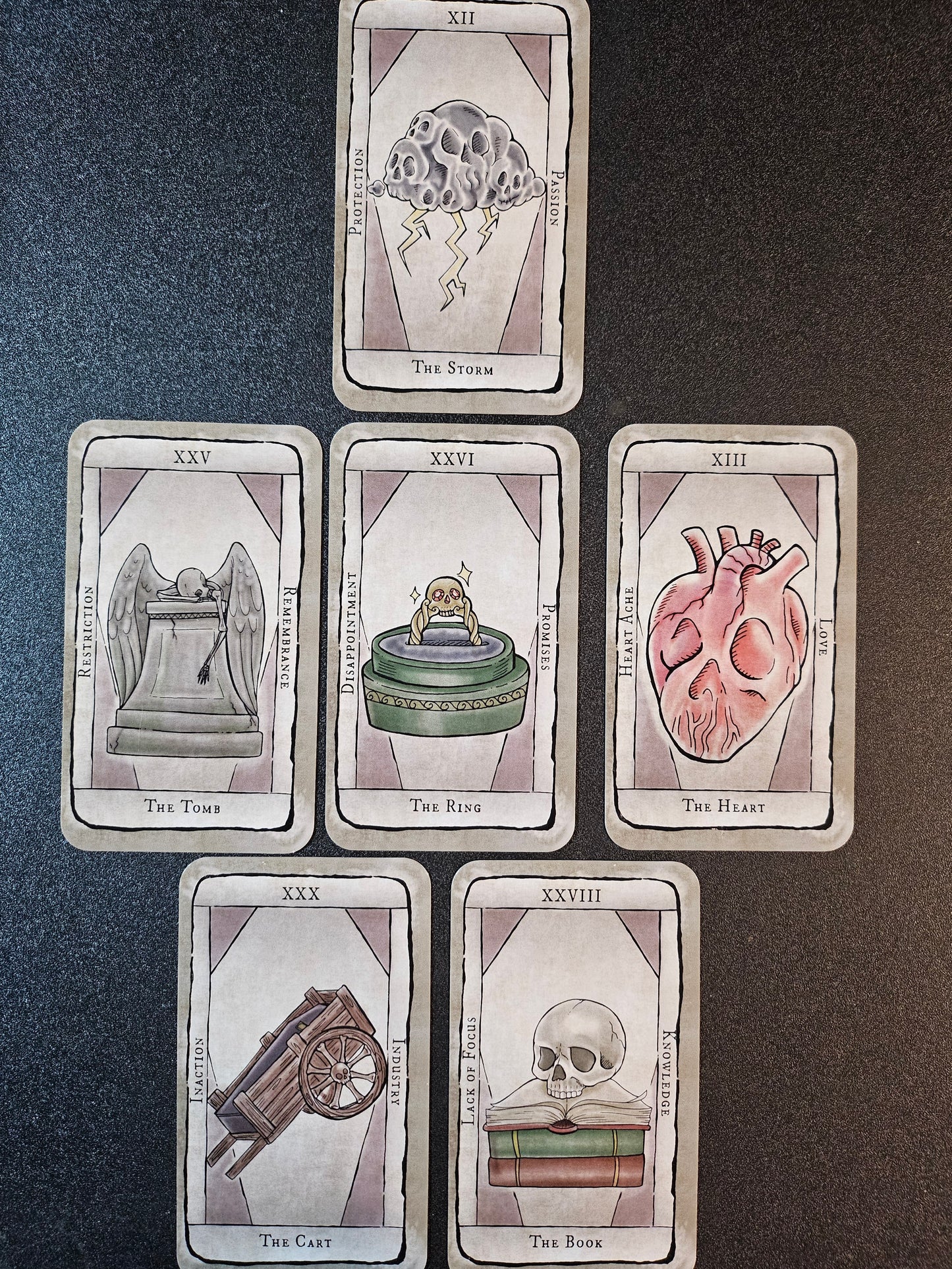 Oracle Reading